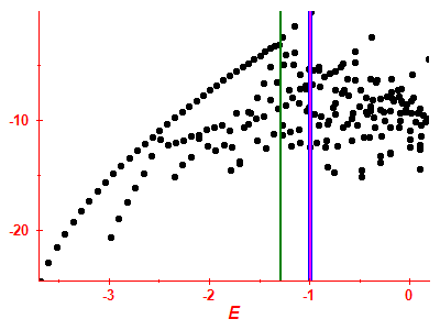 Strength function log